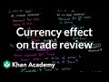 Currency Effect on Trade Review