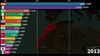 Where does Morocco export the most? Morocco's Top 15 Export Destination Countries in Billions of $