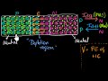 diffusion drift u0026 barrier voltage class 12 india physics khan academy