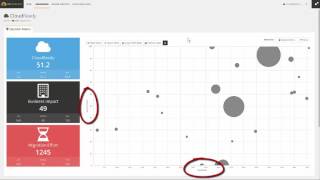 CAST Highlight - Determine your CloudReadiness (English)