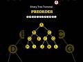 Preorder Binary Tree Traversal