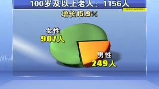 上海户籍老年人口近350万 增长速度快