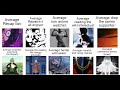 Ultimate anime alignment chart