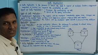 Data Replication | Distributed Database | DBMS | Telugu