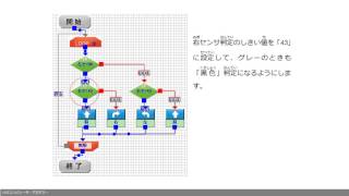 アルゴリズム Step5 11 ８の字ライントレースプログラムの完成！