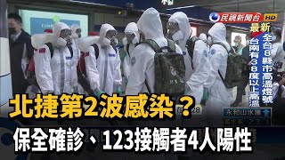 北捷第2波感染？ 保全確診、123接觸者4人陽性－民視新聞