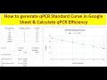 How to generate qPCR Standard Curve & Calculate qPCR assay efficiency in google sheets