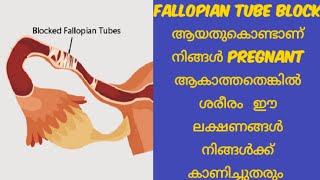 Blocked Fallopian tube symptoms @DeechusWorld