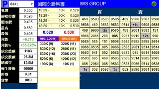 暗盤直擊 #國際永勝集團控股有限公司 (8441)