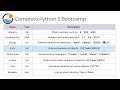 Introduction to Python Data Types - Python Bootcamp From Zero to Hero