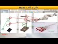 الأدوات الكيميائية chemical tools