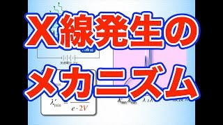 ハイレベル高校物理　原子導入１−６　X線の発生メカニズム