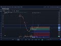 onyxcoin xcn crypto price prediction targets analysis and opinion today