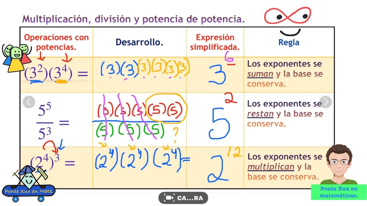 Leyes De Los Exponentes Claro Y Facil - YouTube