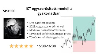 ICT backtest, így kereskedj indexekkel NY session nyitásnál