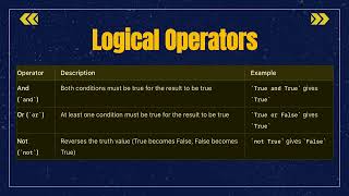 "Python Operators Explained with Examples 🔥 | Beginner Friendly Tutorial"