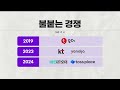 테이블 위 경쟁…배민도 토스도 테이블오더 시작 경제콘서트 kbs 2024.09.26.