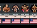 all mr olympia winners 1965 2024