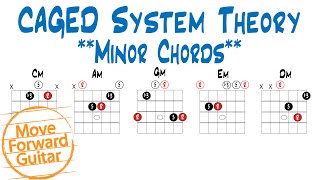 CAGED Theory - Minor Chords
