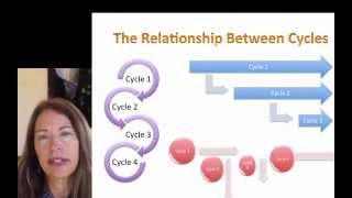 T 10 Cycles of Change (new version, 2018, https://youtu.be/5Ow-SSGyu8E)