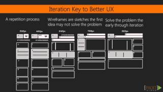 UX Design for Web Developers: Home Page Wireframes | packtpub.com