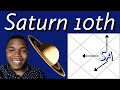 Saturn in the 10th House Including All Aspects