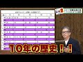 【宝くじ予想】ロト７キャリーオーバー７億8 000万円の当選戦略！