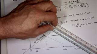 Examples on Bode Plot