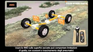 Jeep® Command-Trac® – Il sistema 4x4 di Jeep®