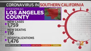 LA County Reports 1,759 New COVID-19 Cases, 116 deaths