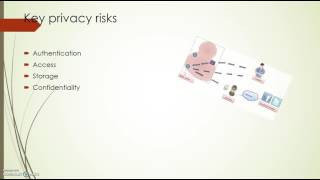 Activity 5 WSN Case Study Security & Privacy Analysis