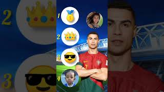 Ronaldo ranks kid footballers - Ronaldo Jr, Ishowspeed, Broski, Delfina