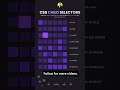 Stop styling everything at once! 🎯Master **CSS child selectors** and get pixel-perfect control.