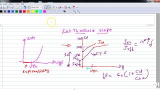 Sub Threshold slope