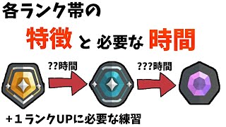 【ランク別解説】各ランク帯のイメージとランクアップに必要な時間と練習法を解説【VALORANT/ヴァロラント】