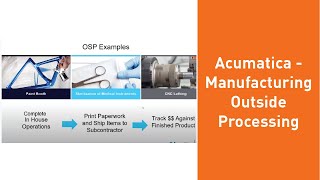 Acumatica - Manufacturing Outside Processing