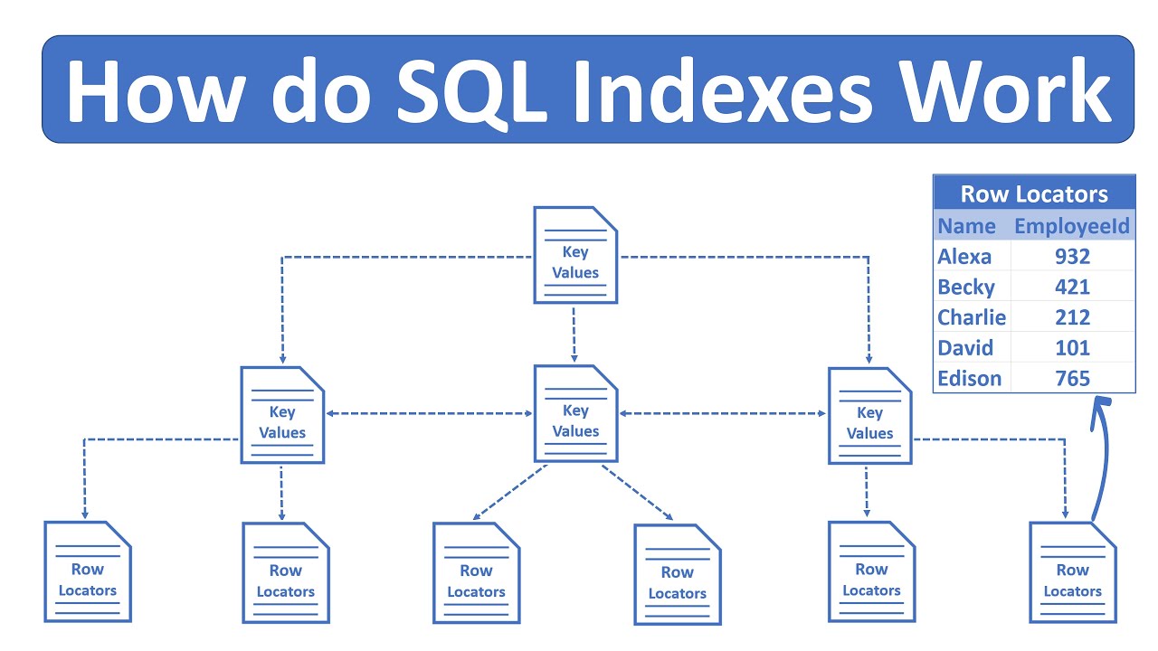 How Do Sql Indexes Work Quadexcel How Do Sql Indexes Work Quadexcel