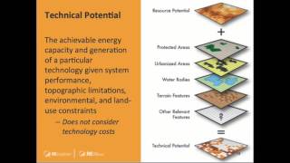 Introduction to Technical Potential Analysis