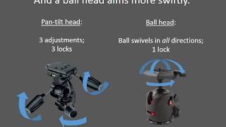 Understanding droop in tripod ball heads