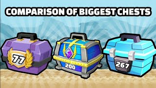🤯🤩COMPARISON OF ALL BIGGEST LEVEL CHESTS IN HILL CLIMB RACING 2