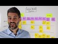 User Story Mapping - helping Agile Product Owners manage their product backlogs