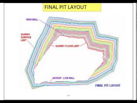 Open Pit Mining Method