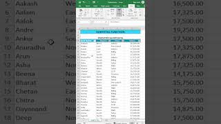 Subtotal function in excel | Subtotal formula in excel | Subtotal