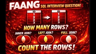 FAANG SQL Interview Secret: How Joins Multiply Rows With Duplicate IDs! 🤯 (INNER, LEFT, RIGHT, FULL)