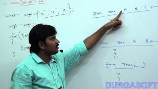 Command line arguments - CASE - 2