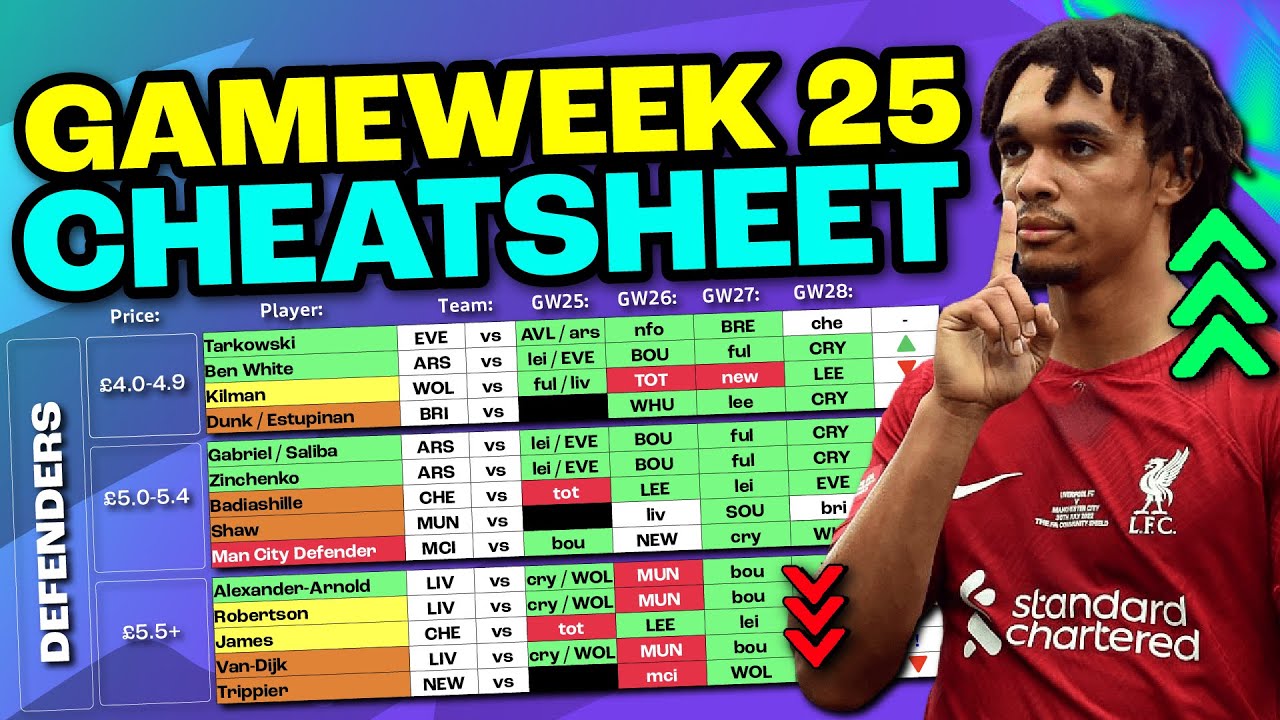 FPL GAMEWEEK 25 CHEATSHEET PREVIEW & Team Selection Guide | Fantasy ...