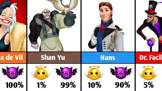Disney Villains Characters Good Or Evil