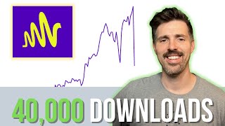 Simple process to grow to 40,000 downloads a week with your podcast.