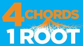 Descending Major and Minor Chord Progressions (1 Root)