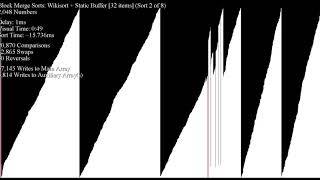 Block Merge Sorts with and without External Buffers